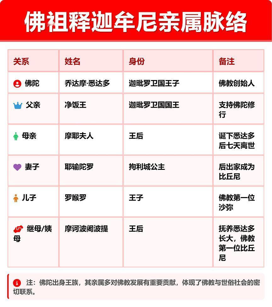 释迦摩尼的父亲是国王吗？古籍经典中，说他的爸爸是“净饭王”，也就是印度迦毗罗卫