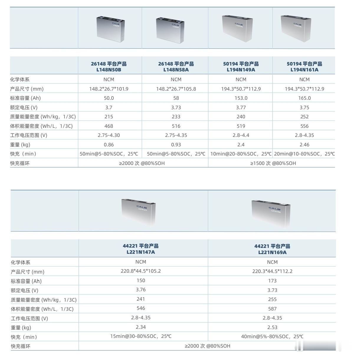 现在的澎程N70和N90没用800V还真和成本没啥关系，我估计是小米的低功率电机