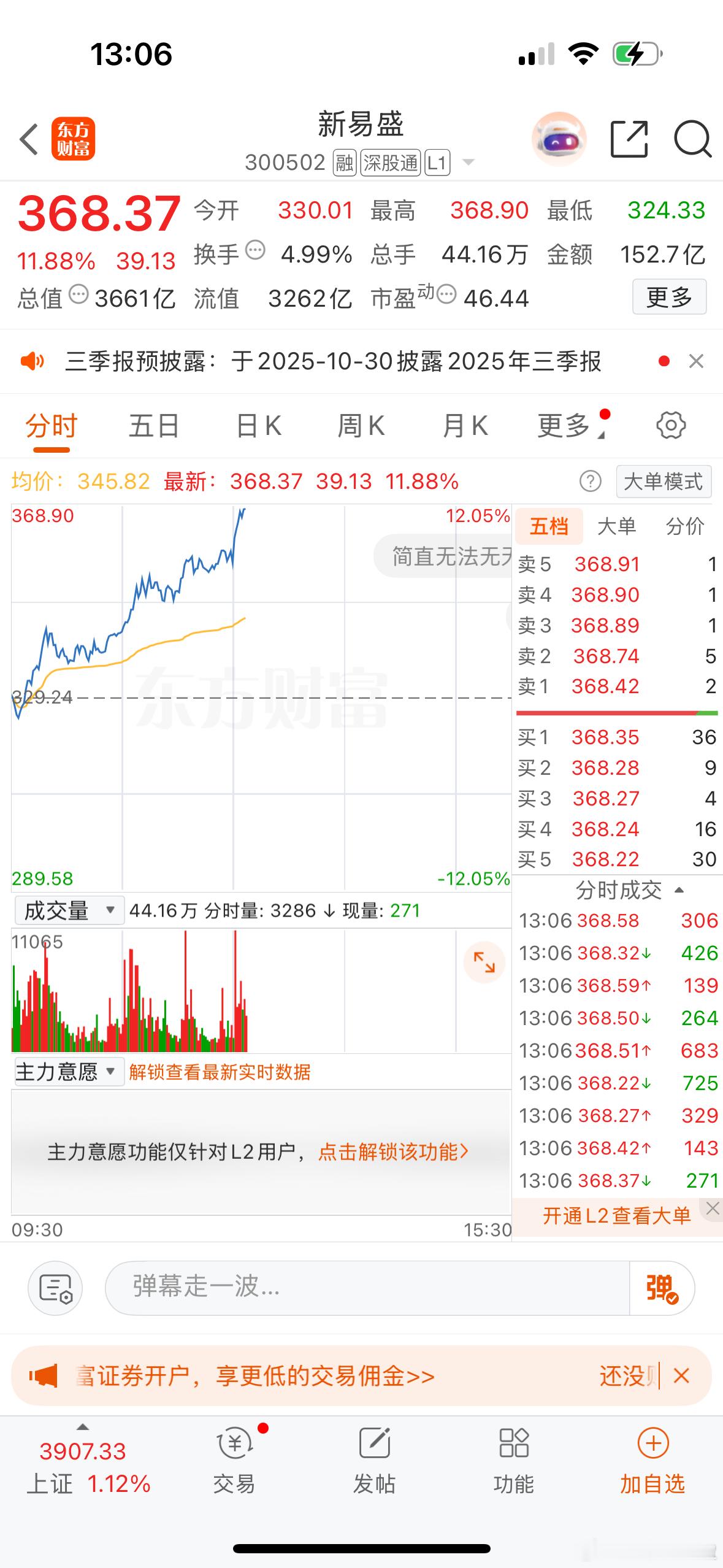 $新易盛sz300502$超过中际旭创了！真牛啊​​​