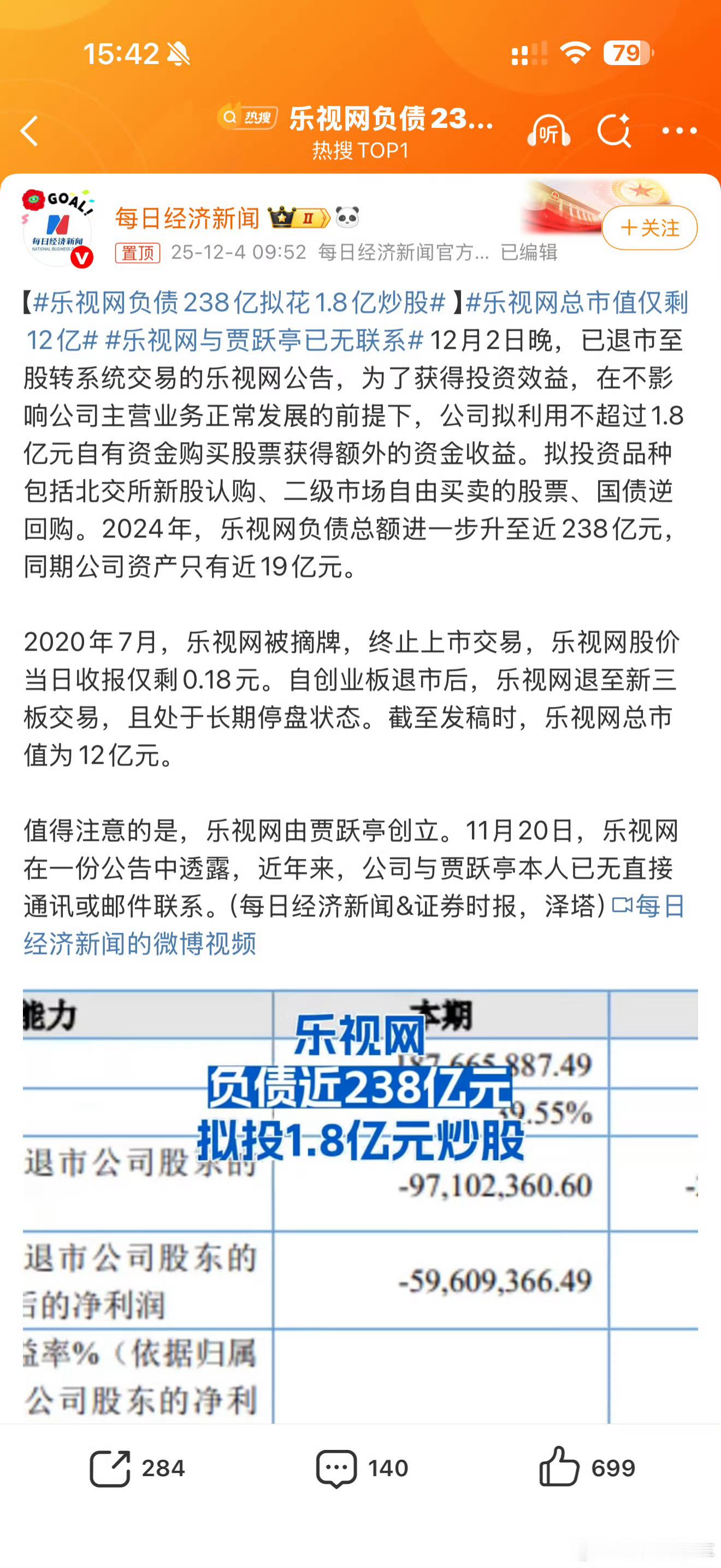 乐视网负债238亿拟花1.8亿炒股背着238亿巨额负债，资产才不到19亿，退市