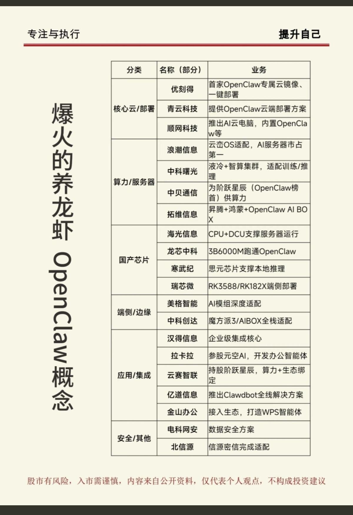 周末爆火：OpenClaw养龙虾🦞概念！近日，俗称“龙虾”的开源AI（人工