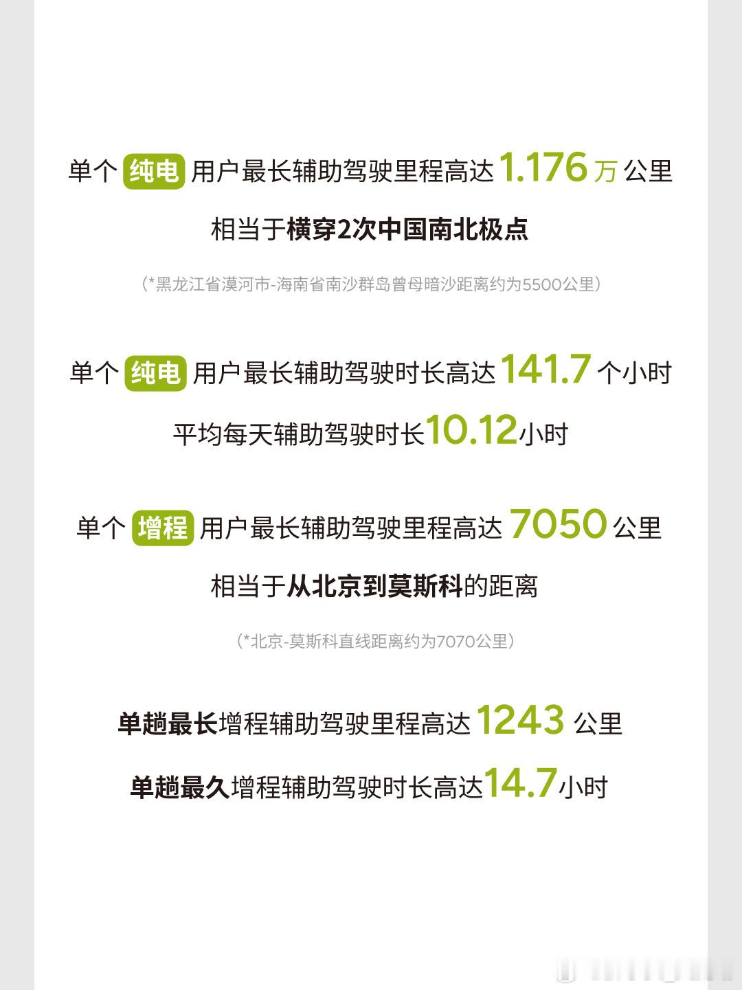 小鹏汽车新春出行数据报告出炉，春节期间：NGP辅助驾驶总里程同比增长：105.7