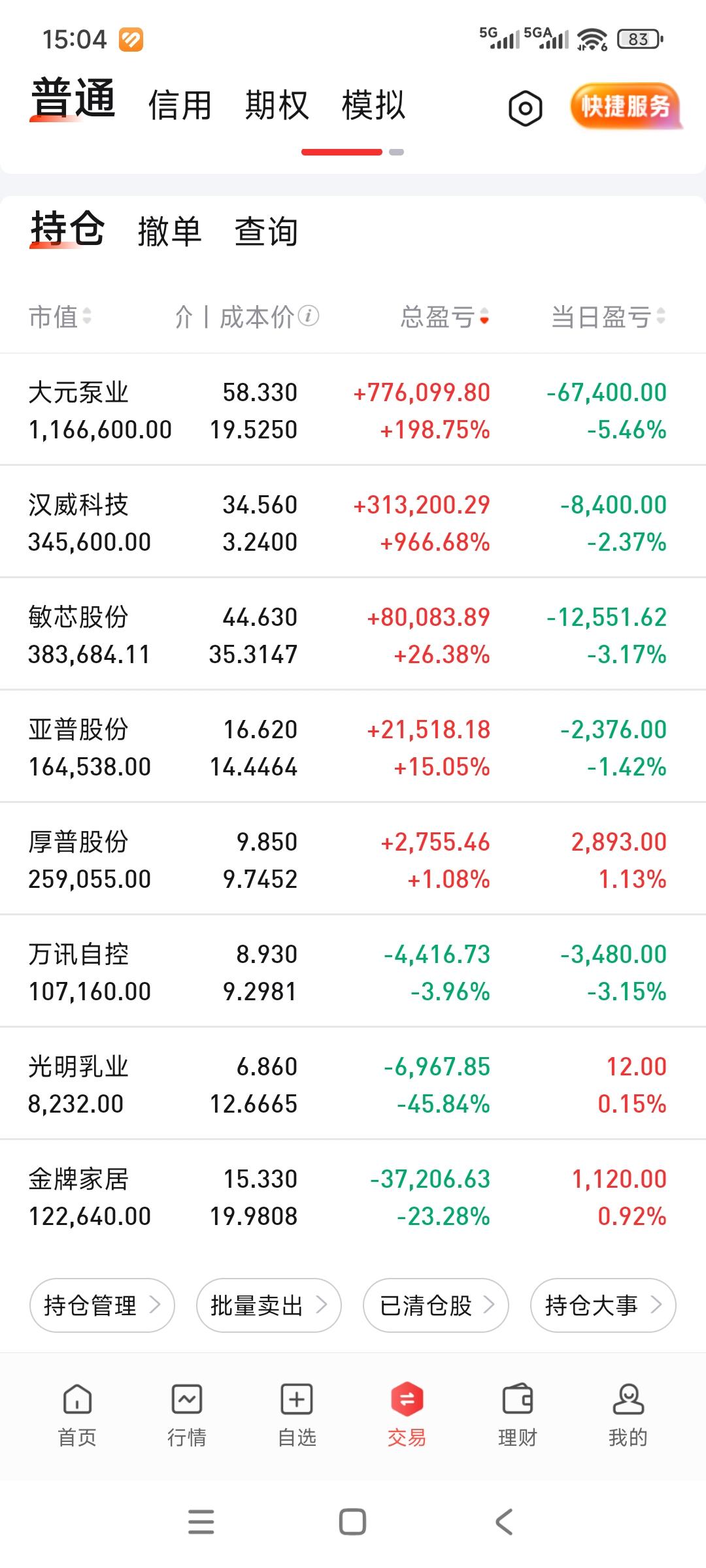 唉，这大元砸得好狠，出什么事了？