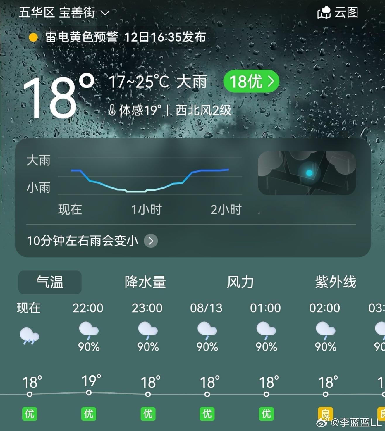 哈哈哈，这回彻底凉快啦。下雨打了半天没打到车。冒雨直接冲到了酒店。​​​