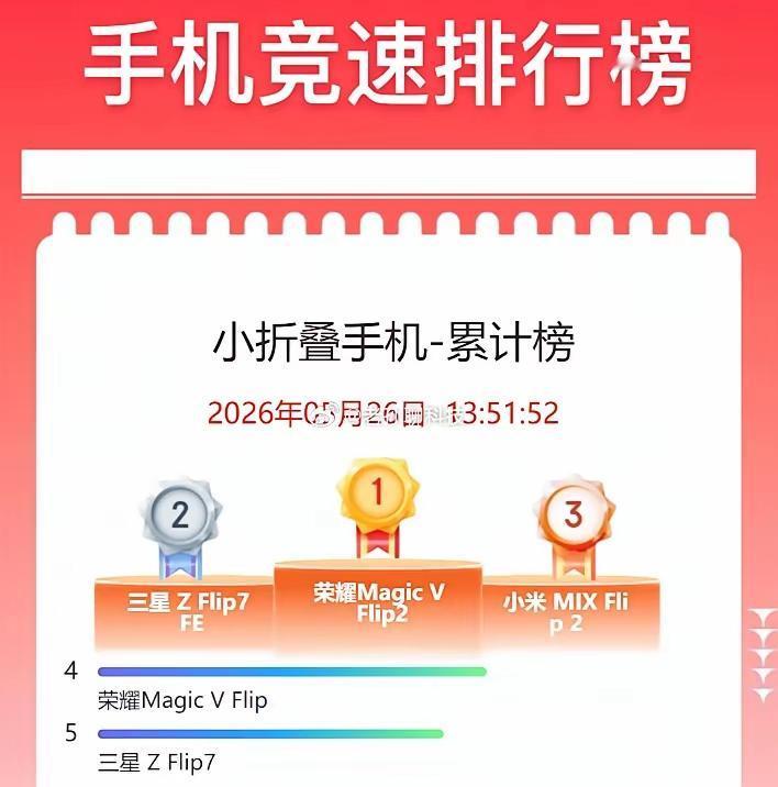 618手机竞速榜！小折叠是荣耀的天下，大折叠华为是大哥！这哥俩算是把折叠屏市