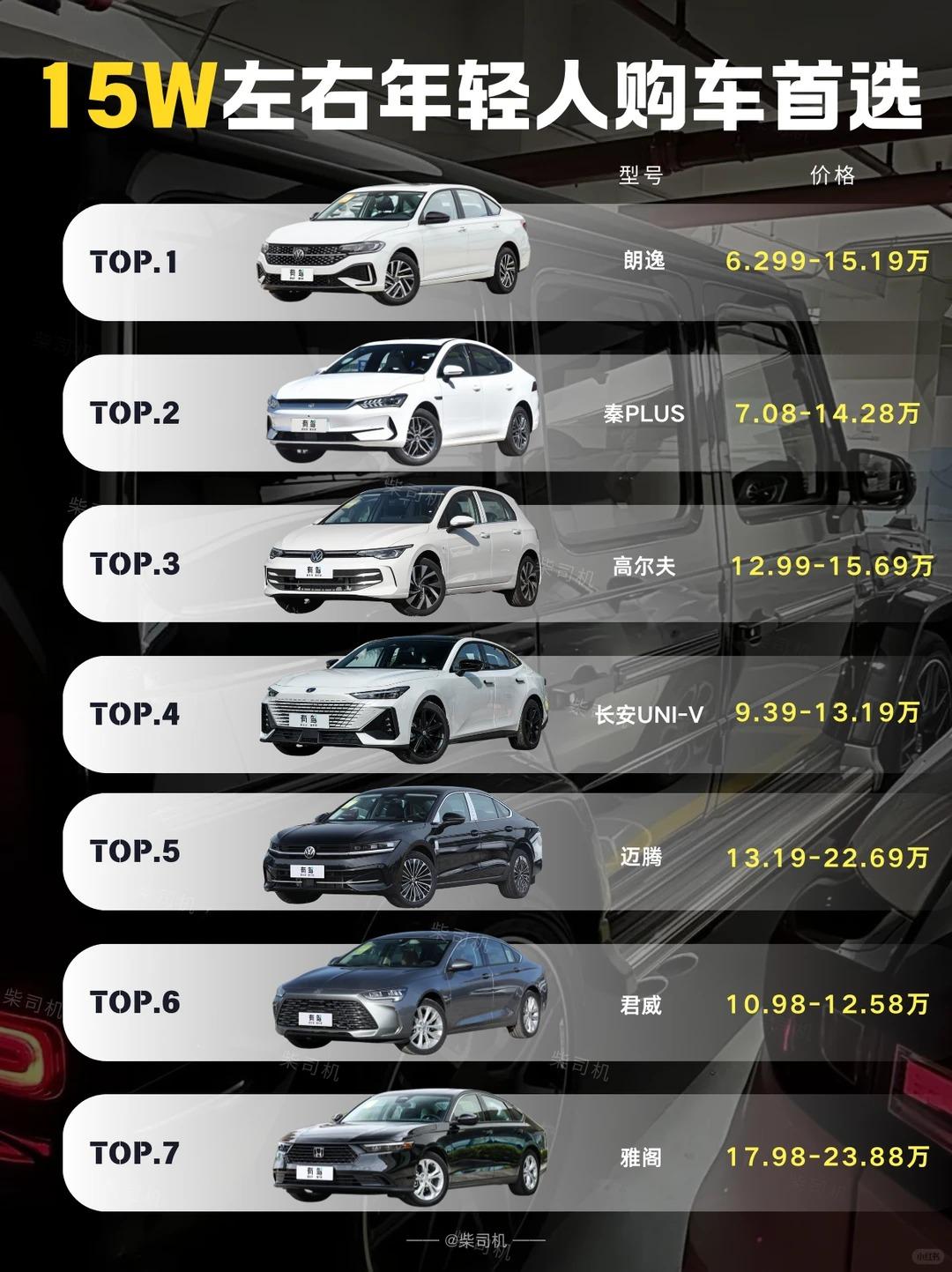 购车推荐｜15万预算闭眼冲 7款高性价比车型，新手不踩坑🚘15万预算想买车