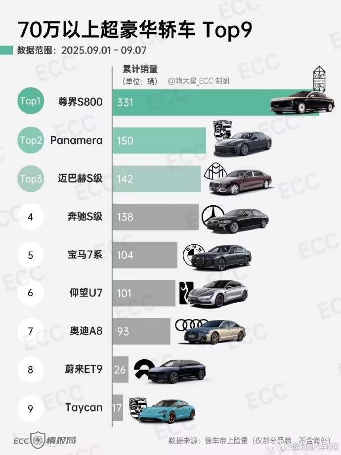 新能源一出手，……能打的都没有~​​​