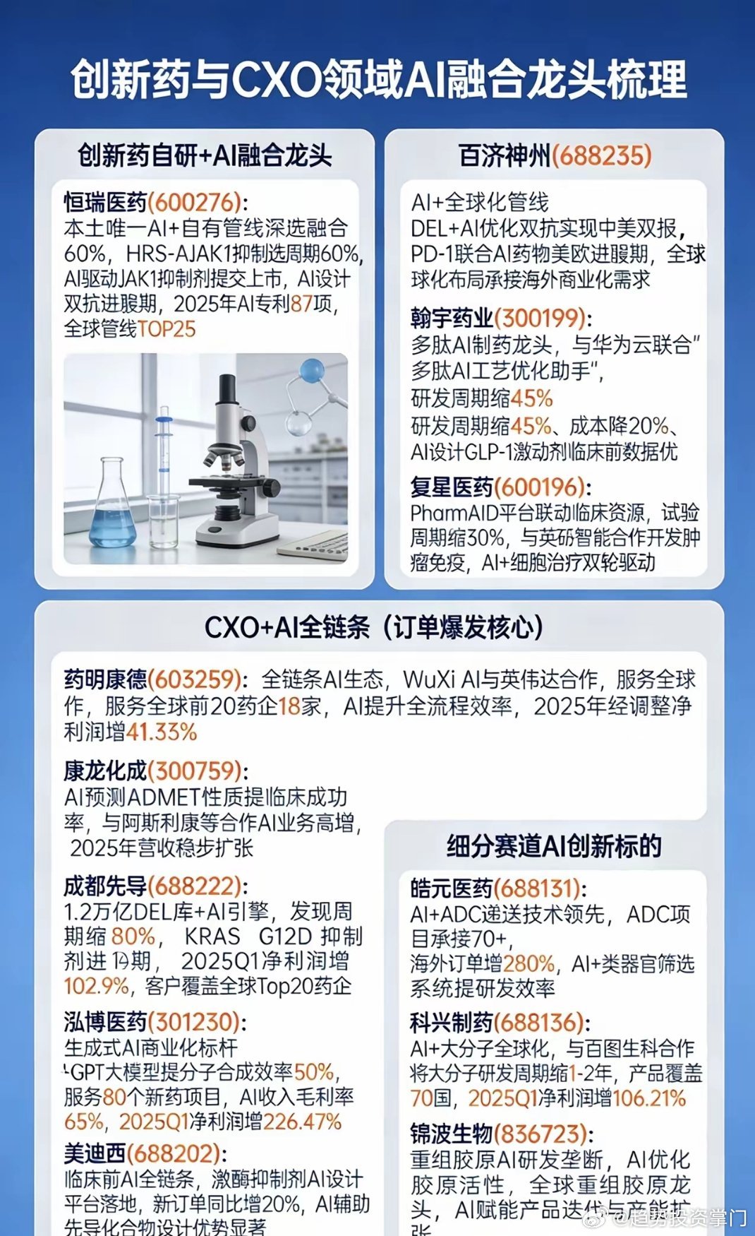 💊创新药+AI核心龙头（精简版）自研+AI融合-恒瑞医药(600276