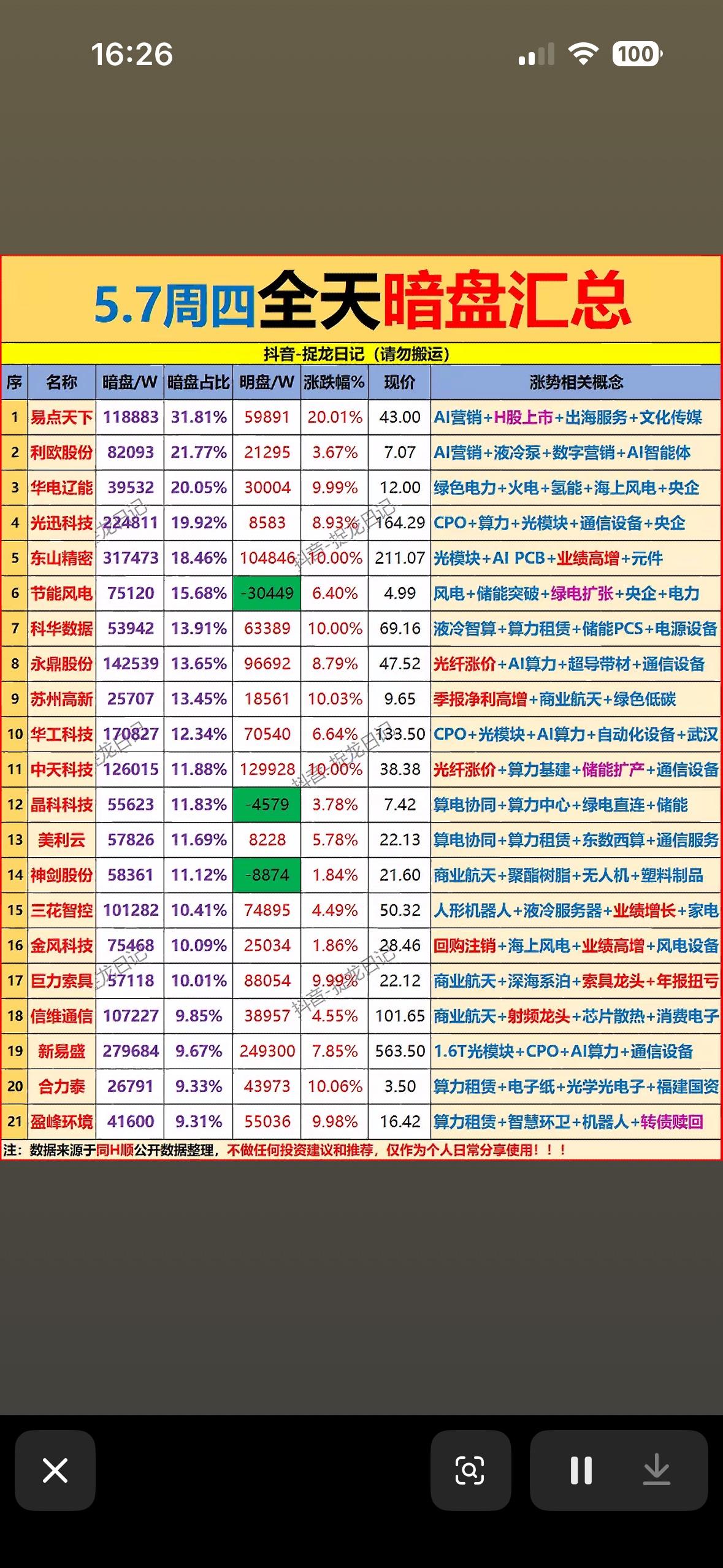 5.7主力暗盘净流入前21名个股汇总：抓住机会，赚翻天！💰📈5月7日的股