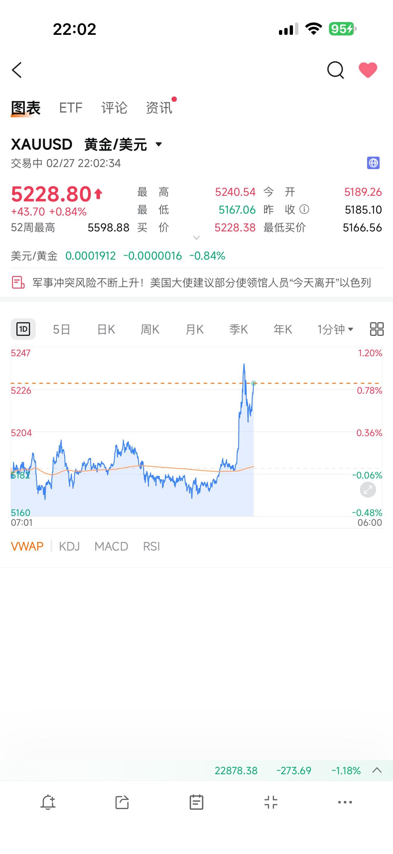 黄金发生了啥，一下涨了这么多