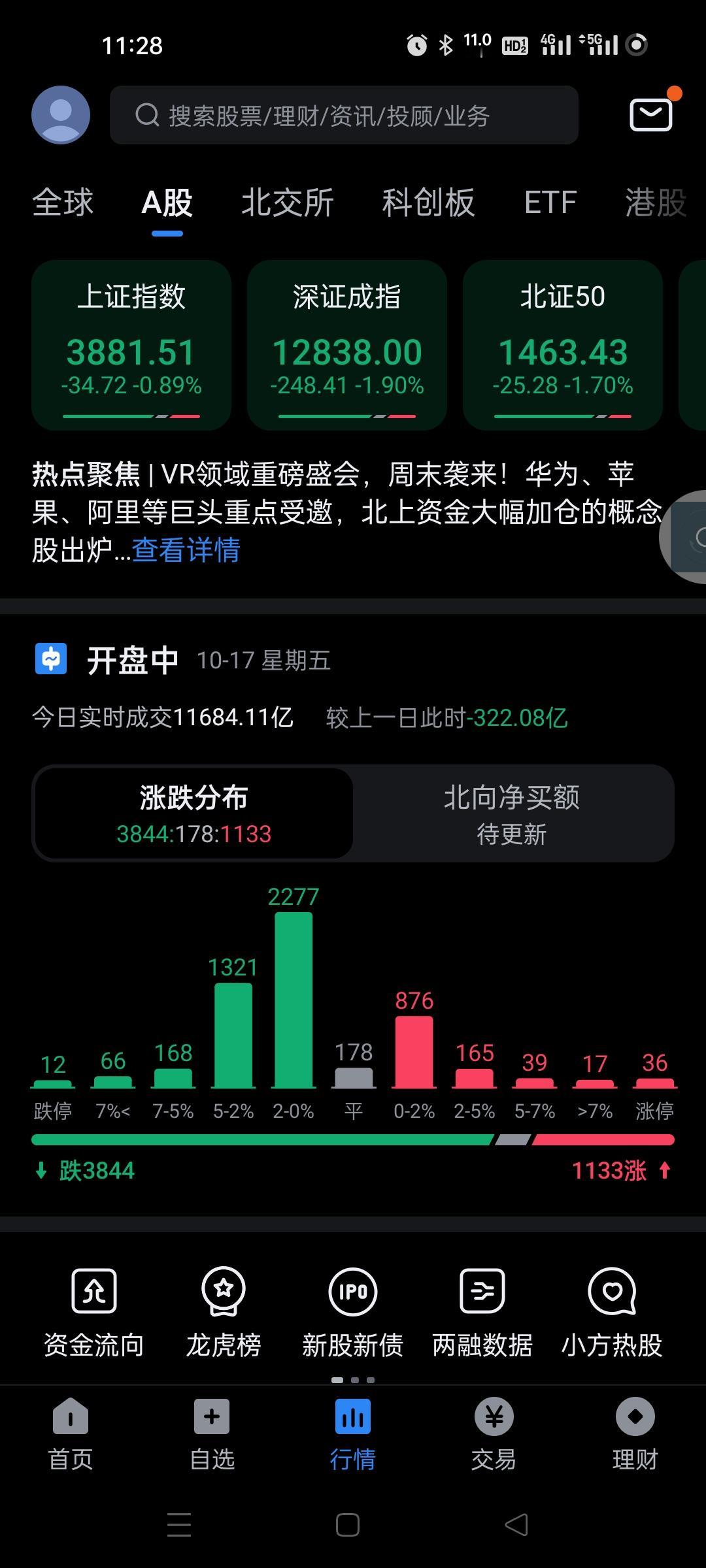现在你们觉得大盘风格怎么样？我这几天早就判断了，机构方向都会被击落的。今天是