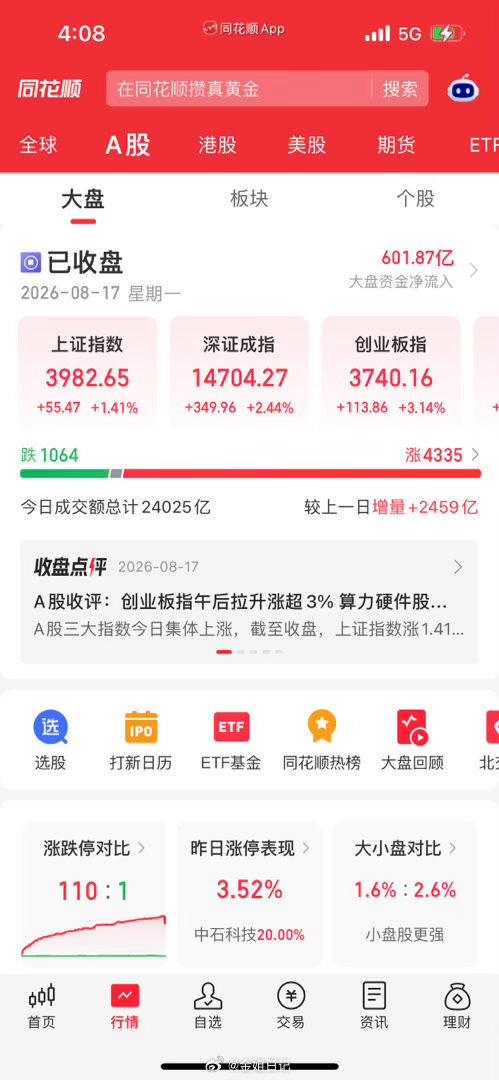 A股全线大涨！沪指狂涨55点再创反弹新高，科创暴涨4%，后市节奏讲透！宝子们，今