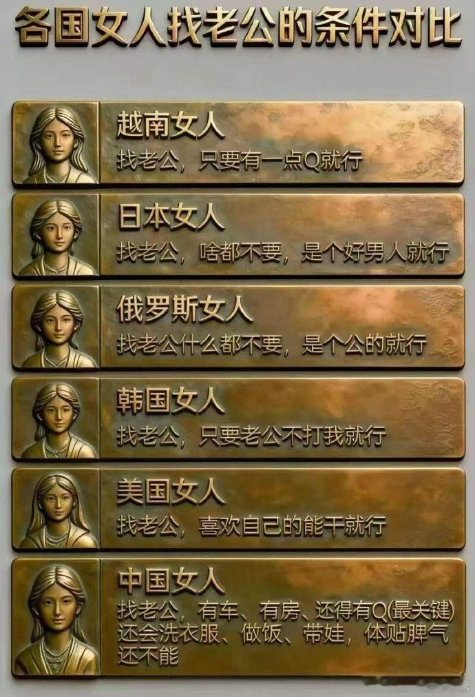 各国女人找老公的条件对比