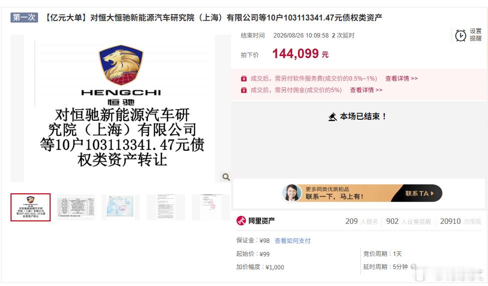 恒大的"债"已经便宜成这样了？1.03亿元债权组合包，起拍价为99元，多轮竞价后