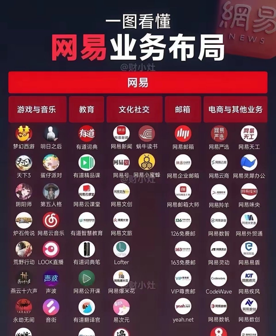 看了一圈，网易旗下的产品，实在让人提不起好感！网易云音乐，无数用户催促推出鸿蒙原