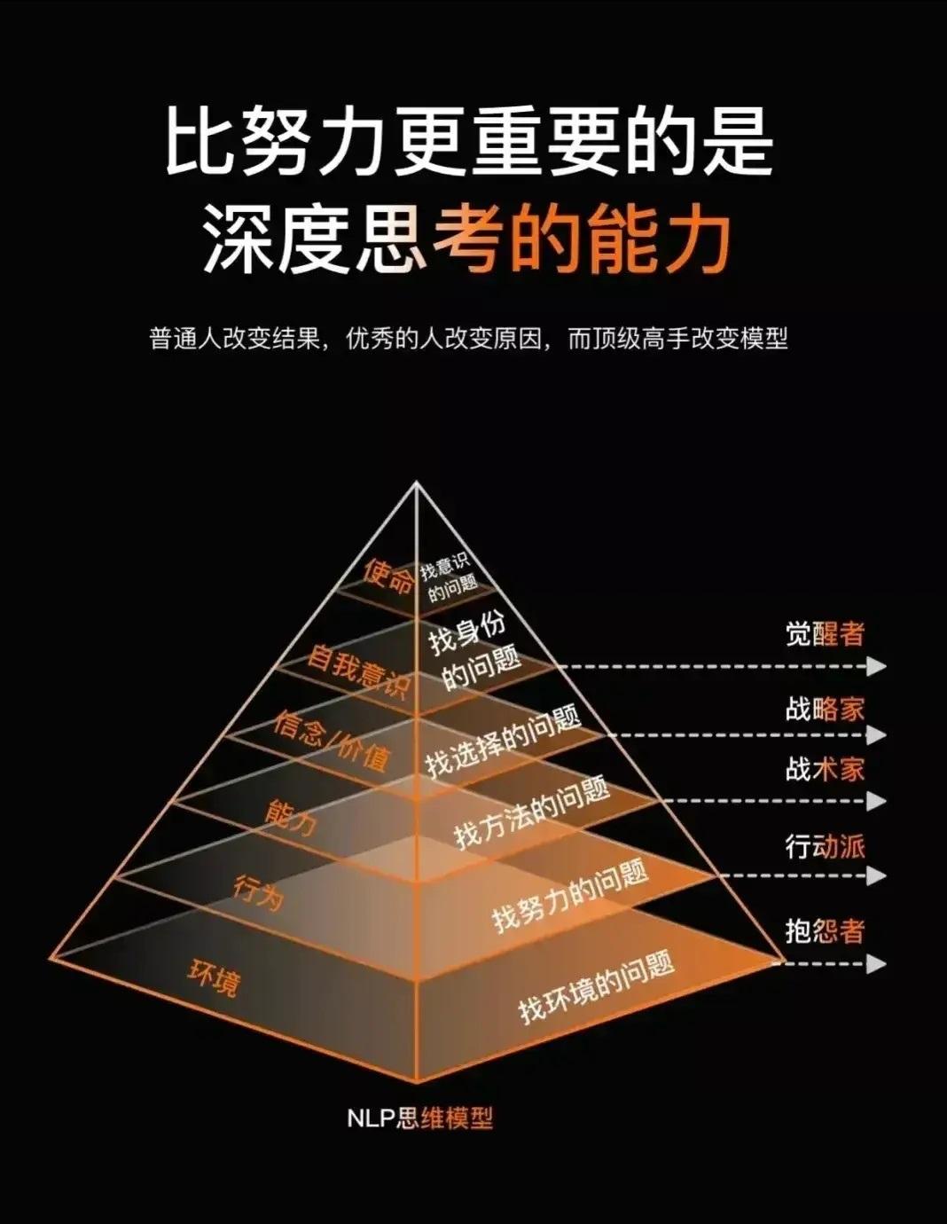 深度思考能力，远比努力重要