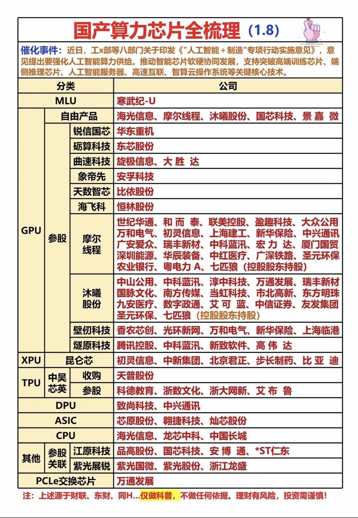 "国产算力芯片迎政策东风！AI服务器、智能芯片、云端协同成焦点，多家企业布局核心