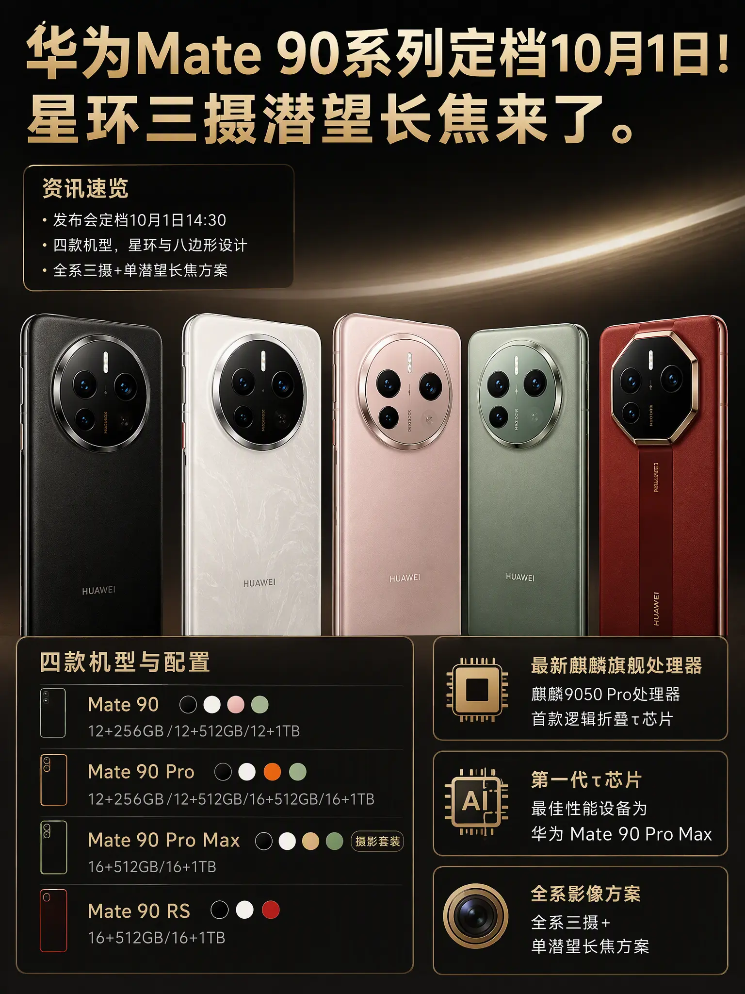 华为Mate90定档！旧款太香了。华为Mate90系列10月1号就开发...