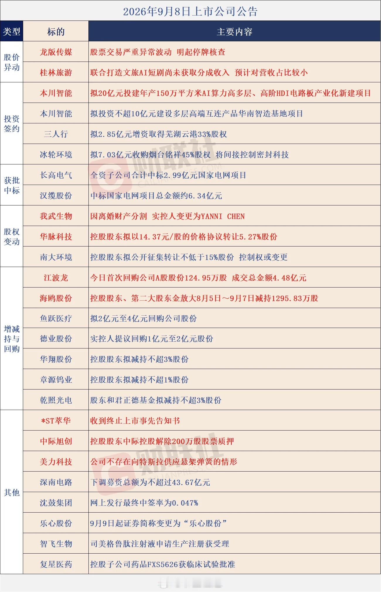 个股公告大全​​​