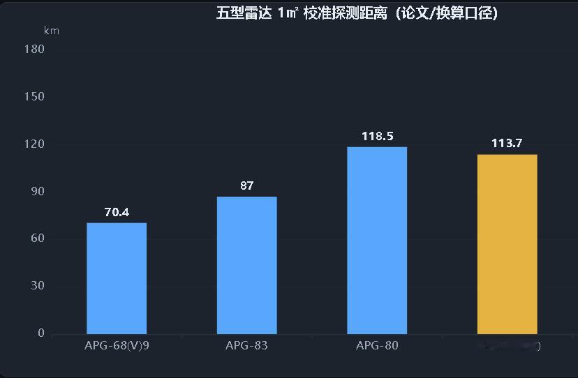 怪不得阿尔及利亚急于购买J-10CE，原来他的死对头摩洛哥2019年购买的25架F-16Block7