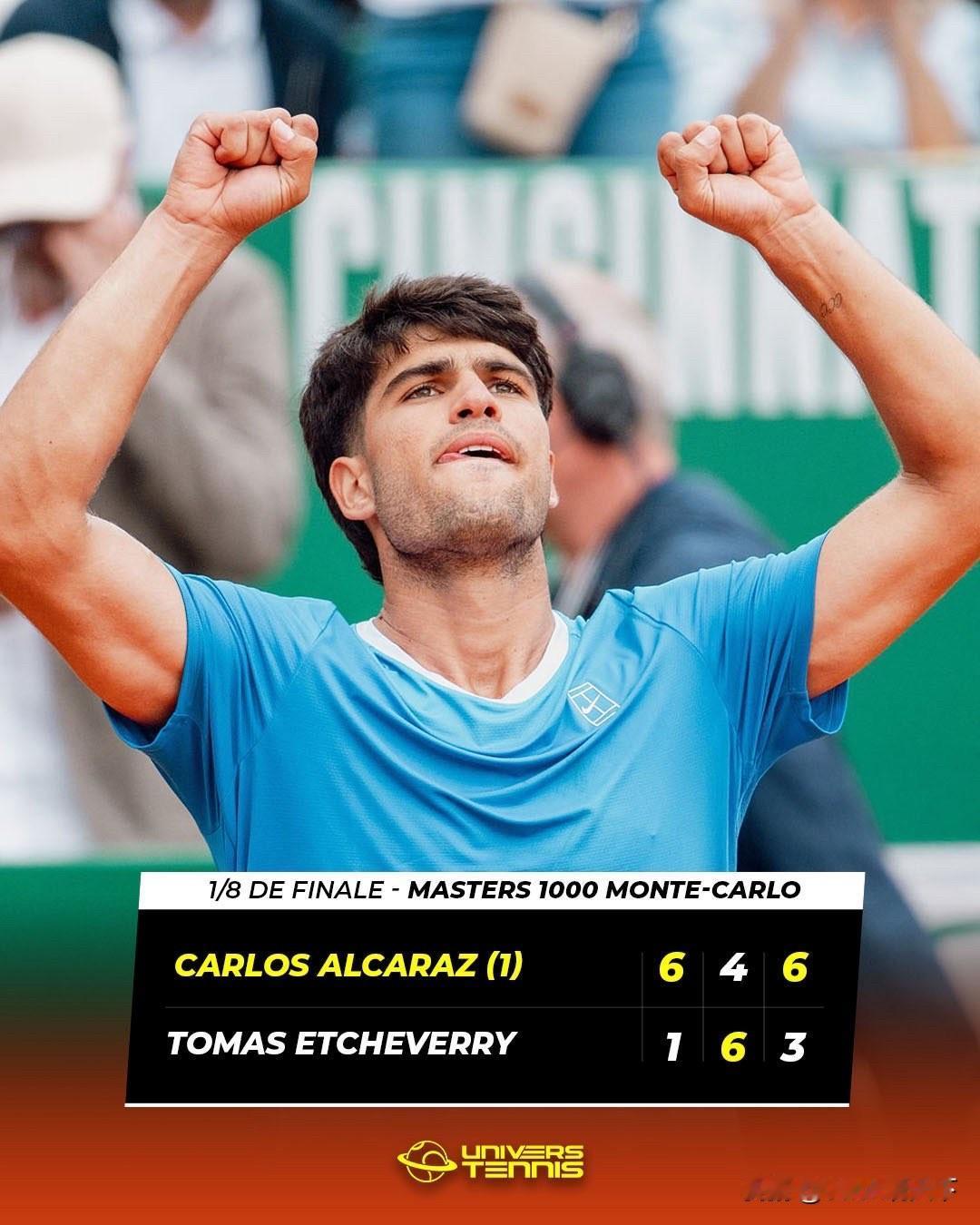 阿尔卡拉斯三盘战胜对手，晋级生涯第20个大师赛八强！阿尔卡拉斯6:14:6