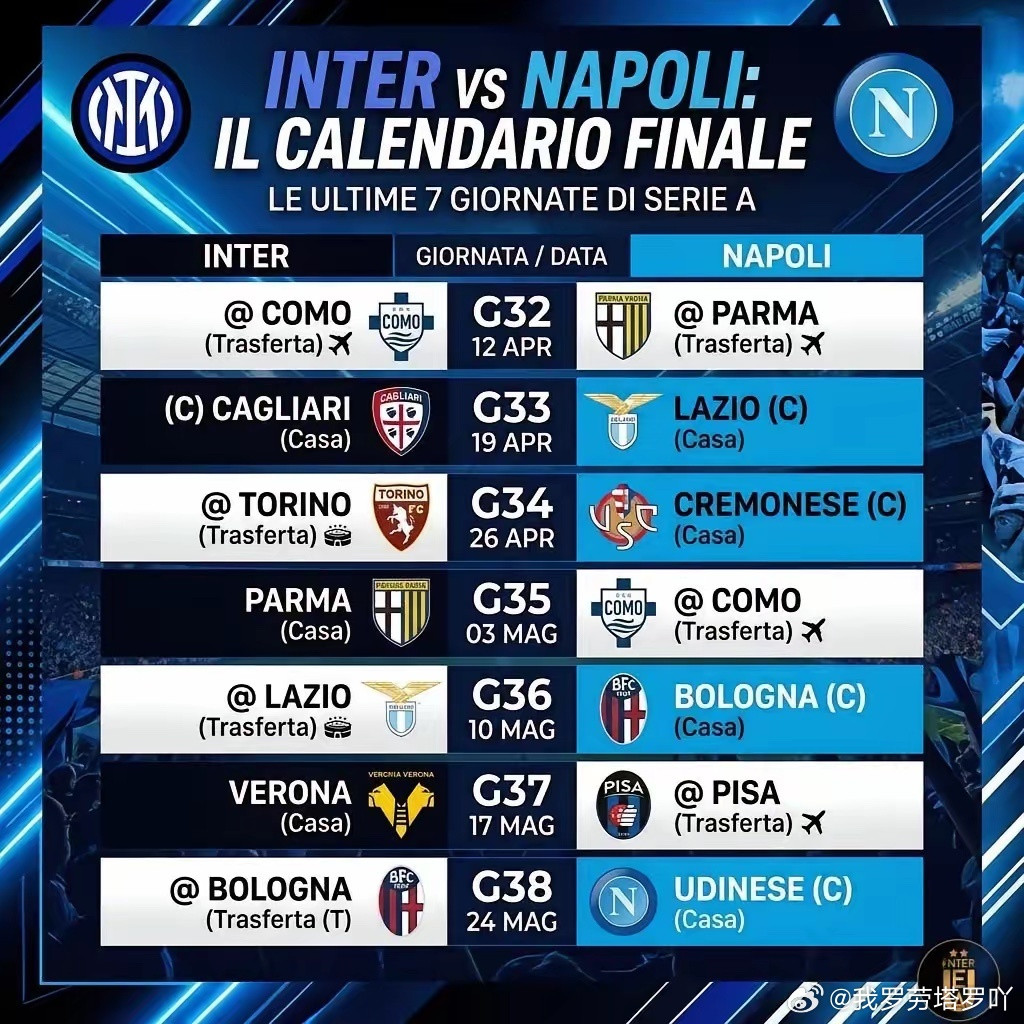 国际米兰国际米兰的剩余赛程安排中，有4场比赛与那不勒斯的对手完全相同，另有3