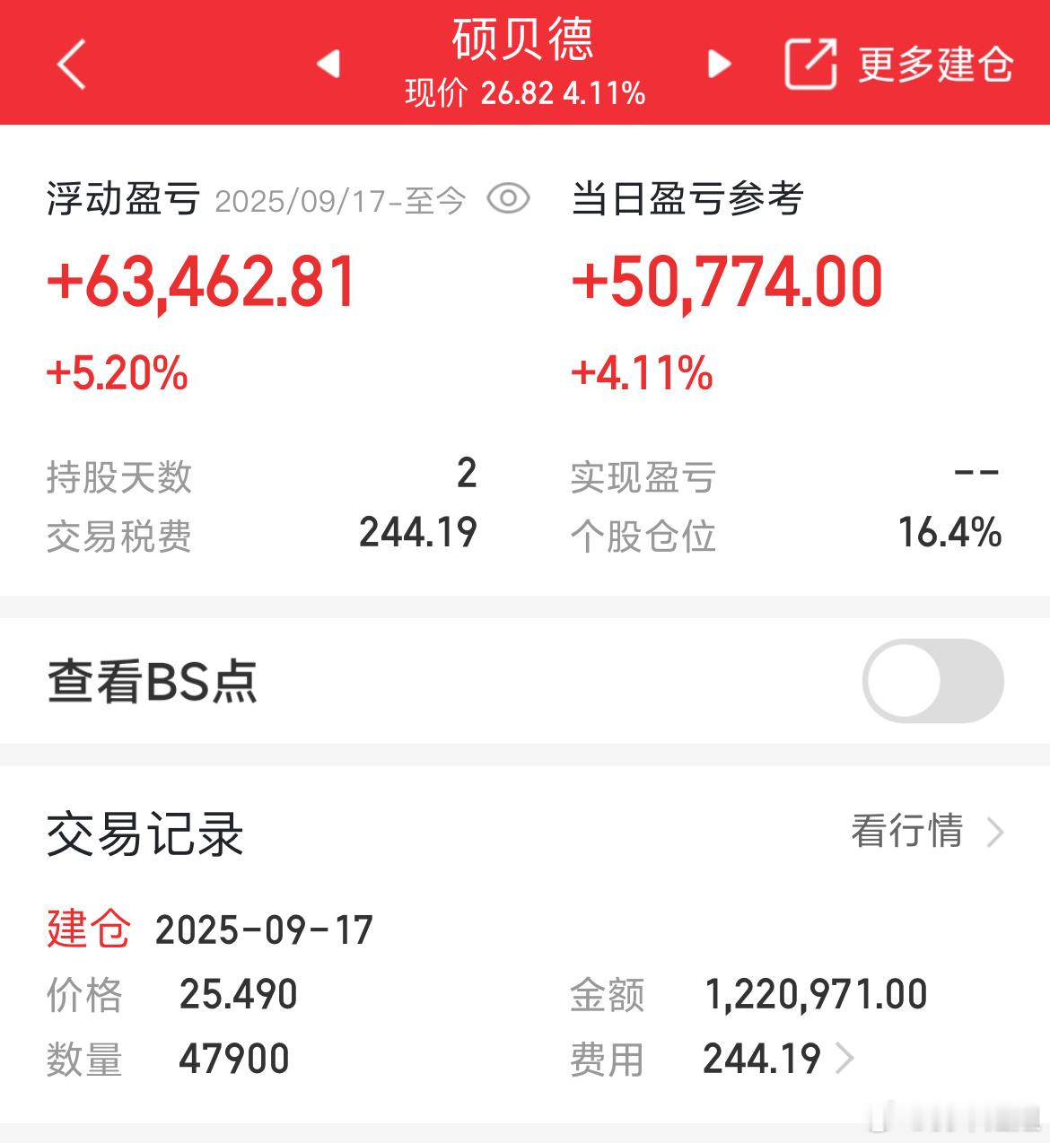 这也来了，昨天天入场的全起来了，小伙伴们都吃上肉了吧​​​