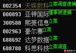 今晚多家上市公司公告高管被抓，亚钾国际、熙菱信息、科思科技还是大牛股！天娱数科去