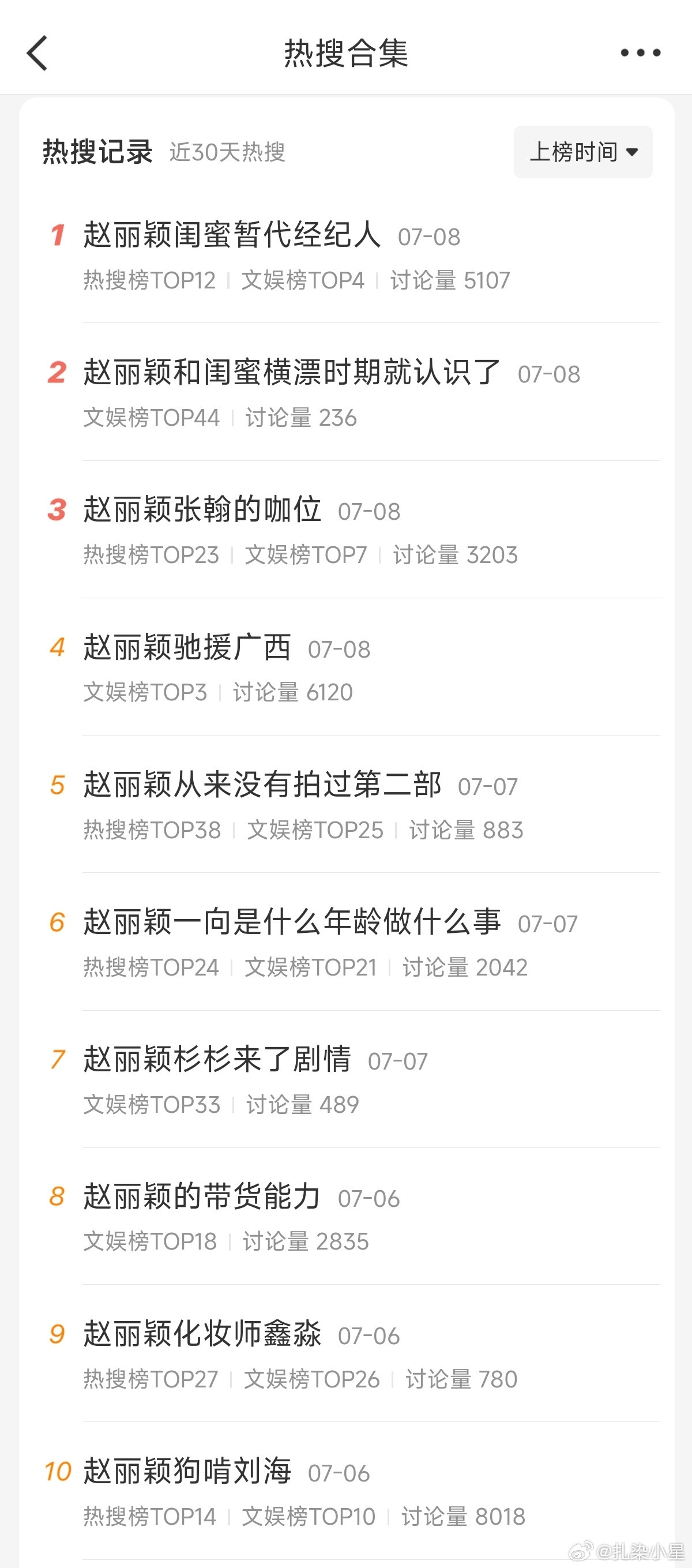 赵丽颖未出山3天10个热搜大眼：我缺流量了下家：这部拍完，我没可copy的了我支