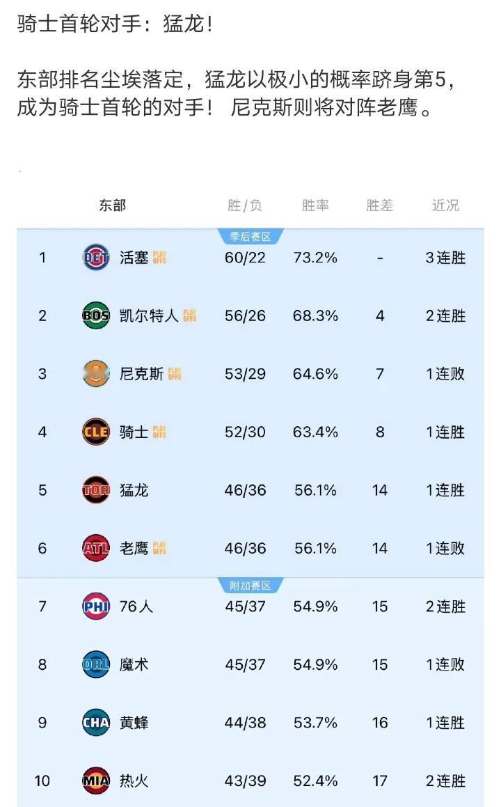本赛季对猛龙比赛全败结果参考价值不大，不过米切尔打猛龙确实不会特别舒服。哈登已