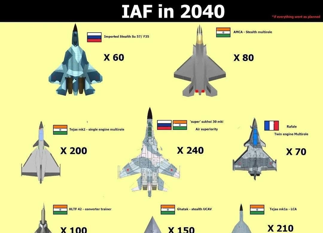 印度媒体自嗨设想的印度空军2040年阵容，包括60架Su-57或者F-35，80