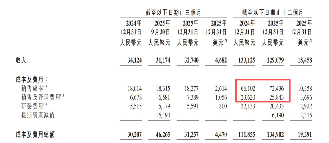 百度用一份巨亏财报“换血明志”, 为何市场质疑依旧?