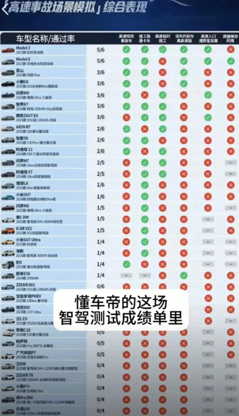 央视为什么会配合懂车帝抬高特斯拉？原因就是为了证明国内新能源汽车，有一个算一个全