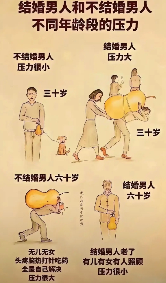 结婚还是不结婚，压力真不一样。