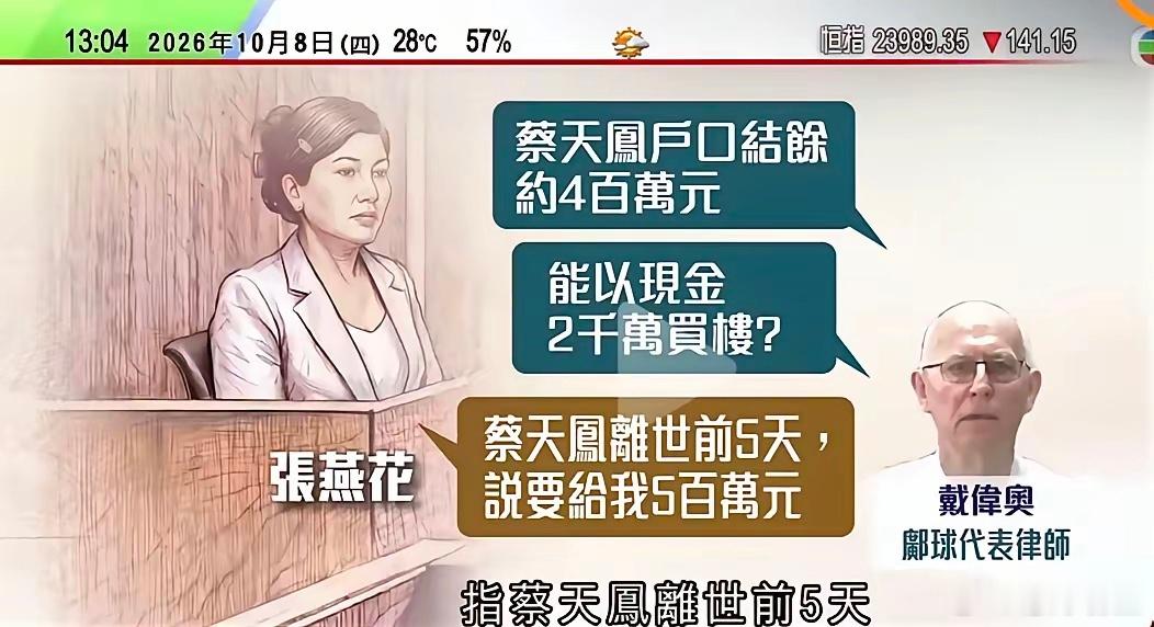 蔡天凤的案子审出新内容，蔡天凤户口结余才约400万元港币，折合人民币就300多万