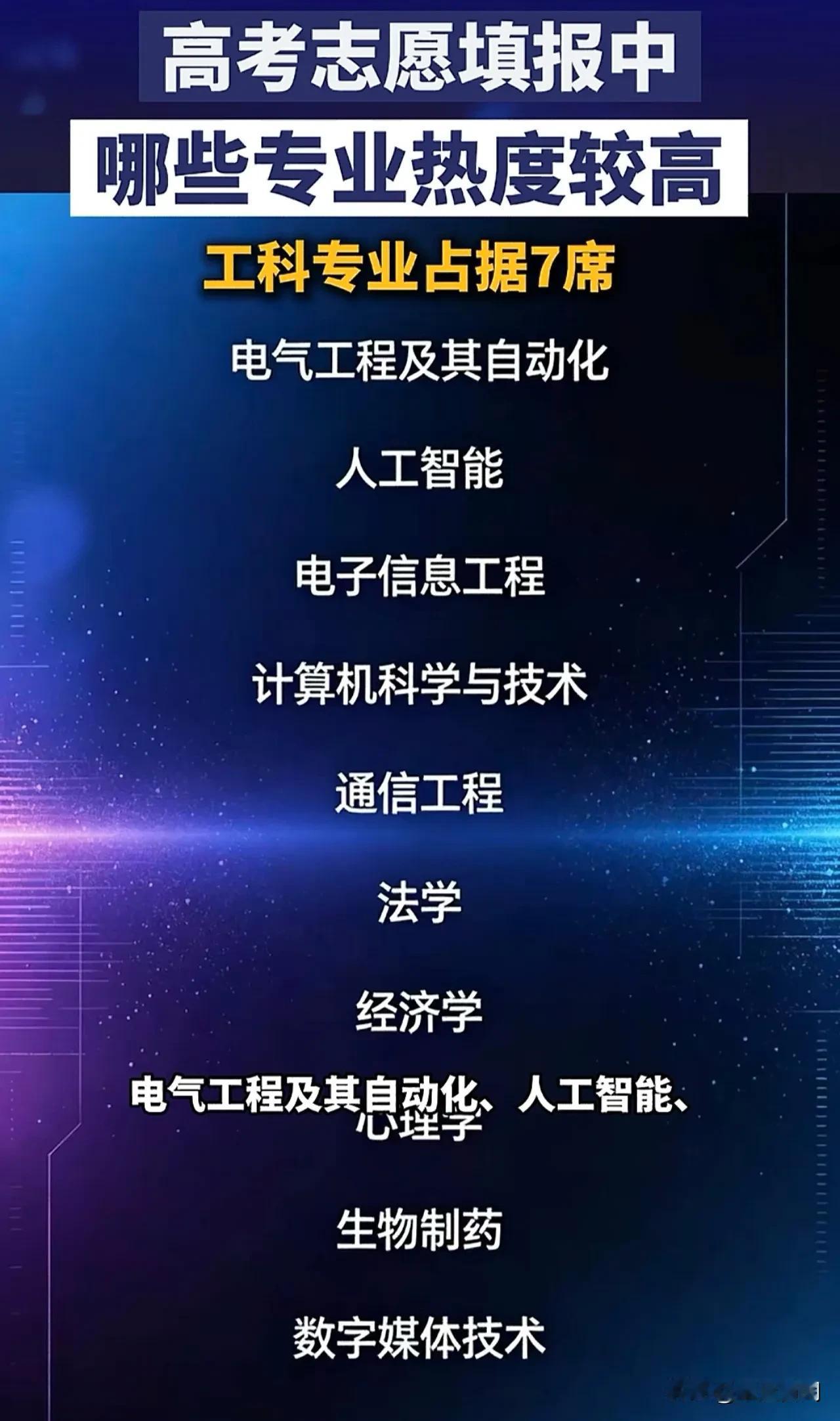 今年高考专业热门专业统计！临床医学没人报了，有家庭已全报临床的，看来这个漏能