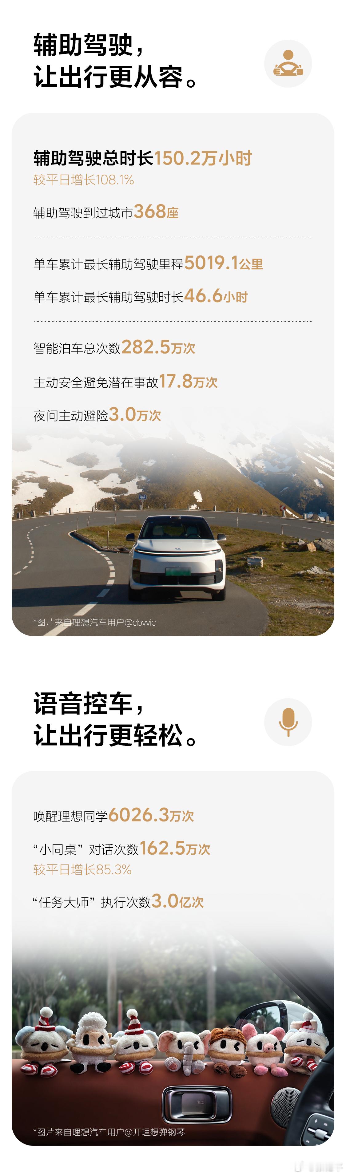 理想的五一出行报告也来了，特别强调了纯电行驶里程3.9亿公里。仅从直观感受上来说