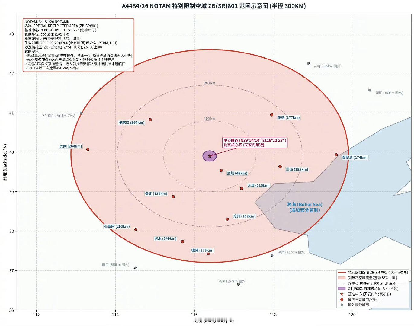 首都禁飞区，300km的一个大圈！不知道是不是这个范围内想买个大疆无人机玩耍都不可以了呢？​