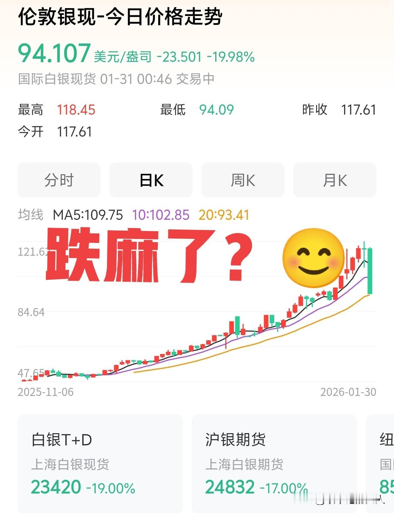 一大早，哭晕在厕所了？伦敦银货怎么掉了这么多？简直就是一根大阴棍啊！做空势力怎