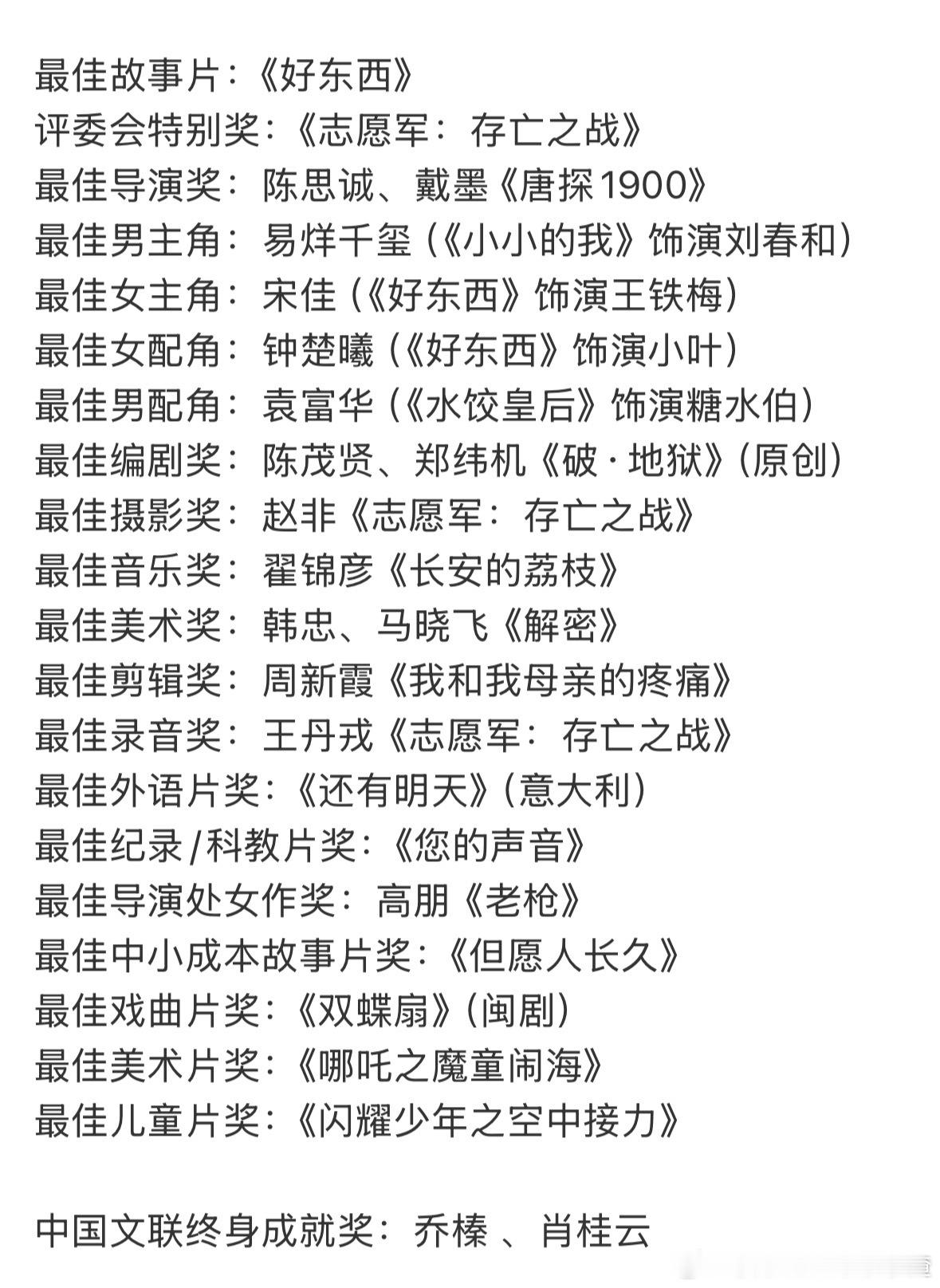 评价一下今年金鸡奖获奖名单