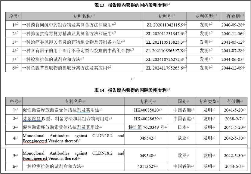 以岭药业2025上半年净利6.69亿增26% 高研发投入彰显长期发展韧性