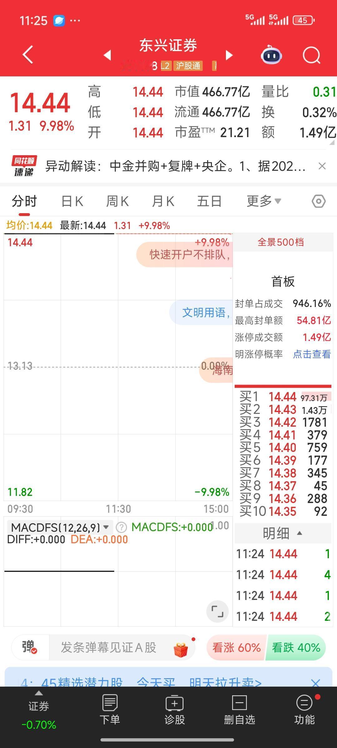 今日券商领域发生大事，中金公司推进合并事宜，中金公司、东兴证券、信达证券复牌。东
