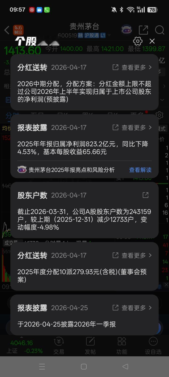 贵州茅台连续24年的增长神话破灭了，2025年贵州茅台净利润823亿，同比下跌了