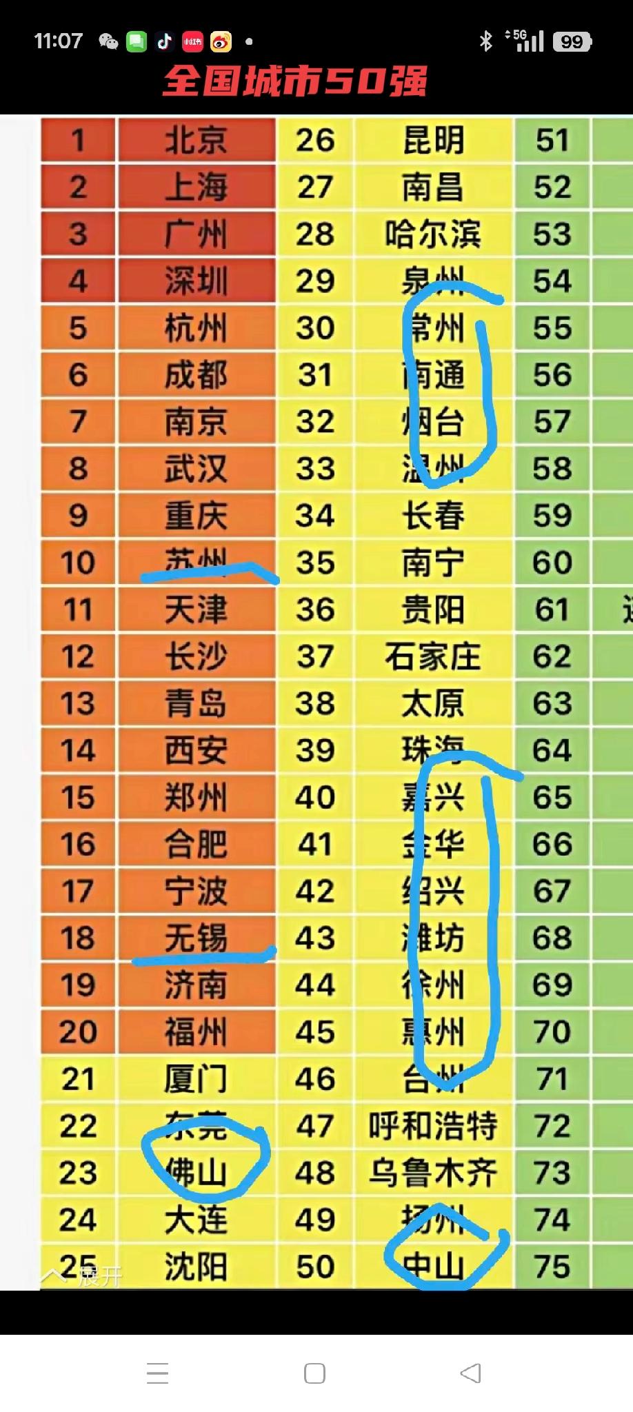 区域城市群与中心城市群的区别区域之间综合实力谁强谁弱，有许