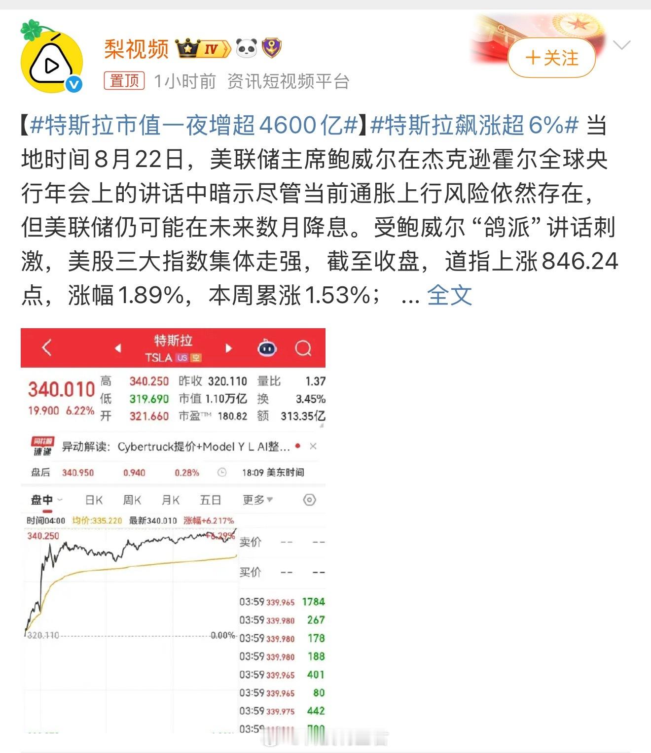 特斯拉市值一夜增超4600亿特斯拉真猛啊～​​​