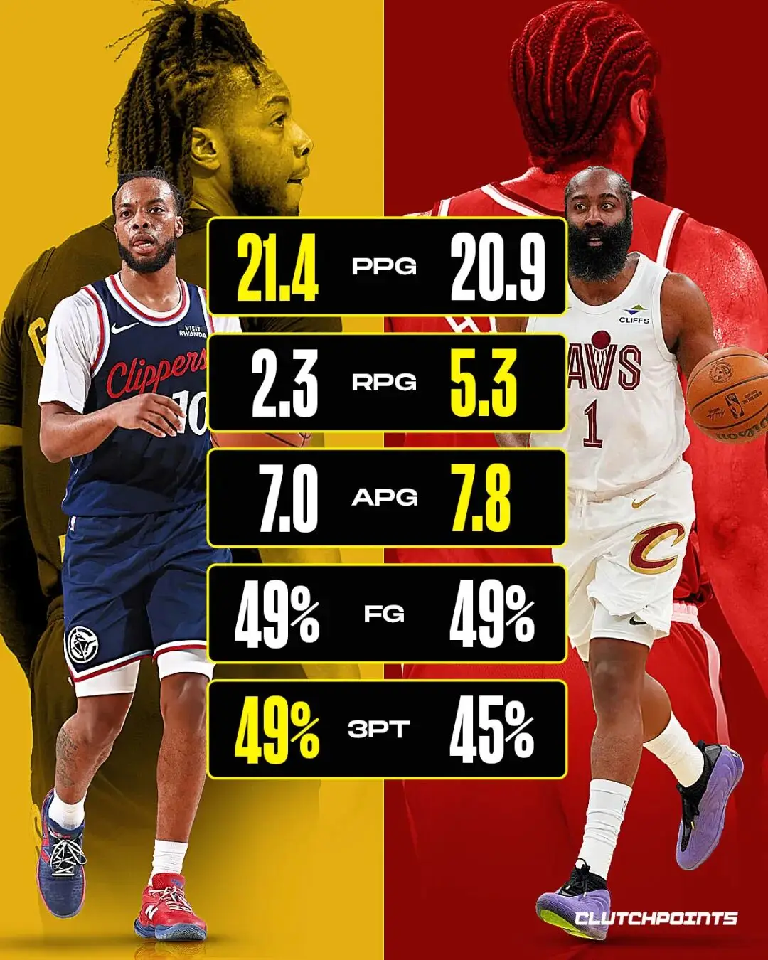 汤姆：一个月后再评哈登换加兰交易一个月前我就说了，哈登换加兰，让我三年来首次