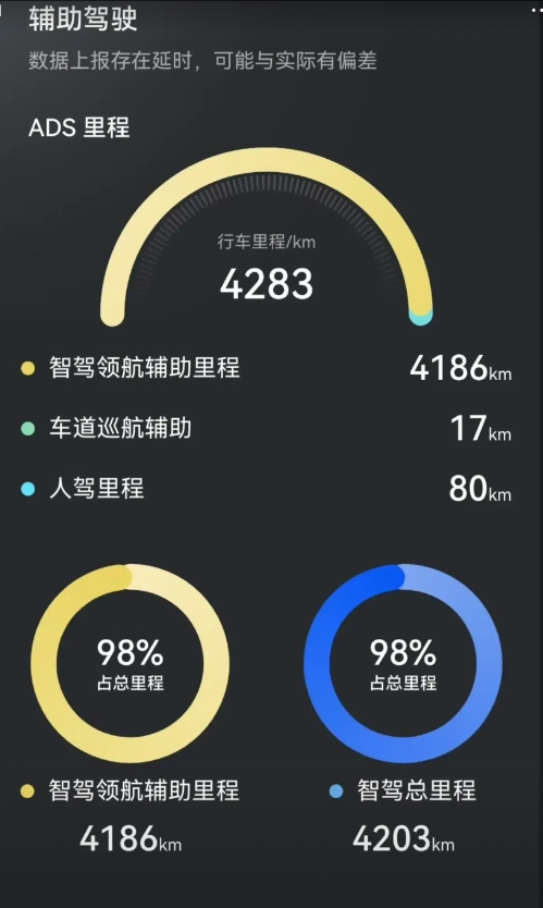 为什么懂车帝高速智驾测试后问界车主反而维护问界，打假懂车帝？众多的问界车主纷纷