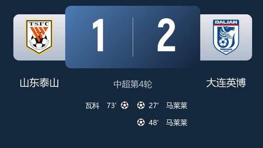 4月4日讯北京时间19:00，中超第4轮山东泰山vs大连英博，比赛在济南奥体中