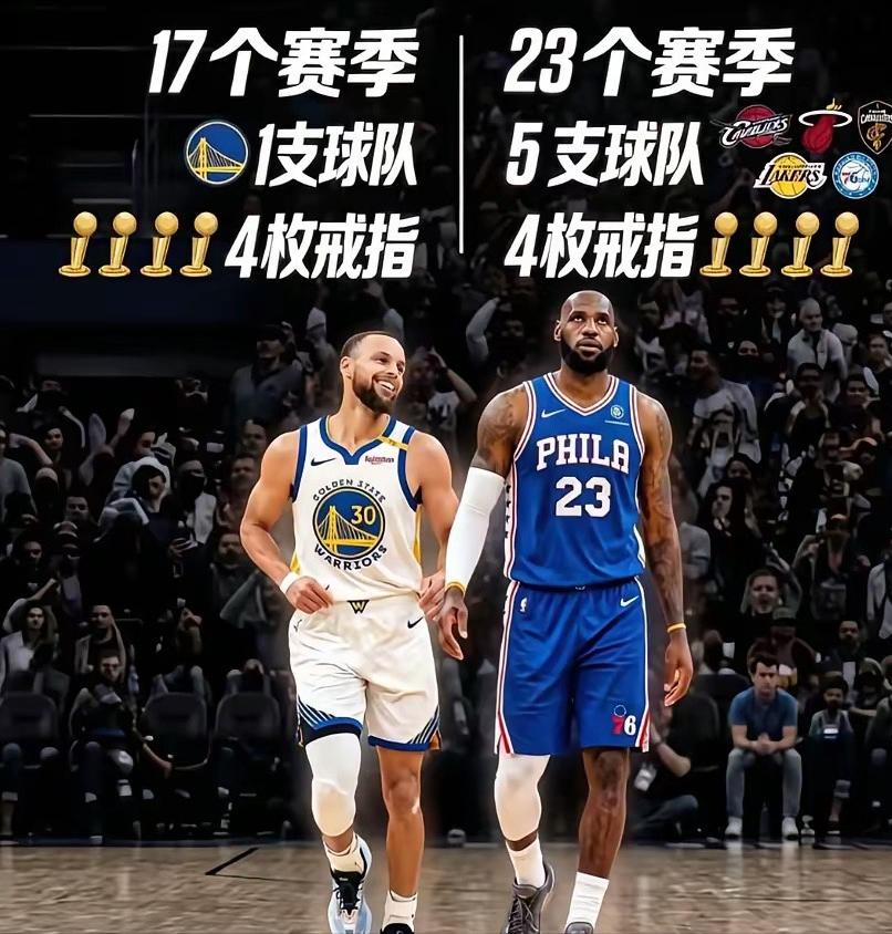 詹姆斯和库里谁更加成功，是一支球队的忠诚还是带领多支队伍获得总冠军更厉害很多
