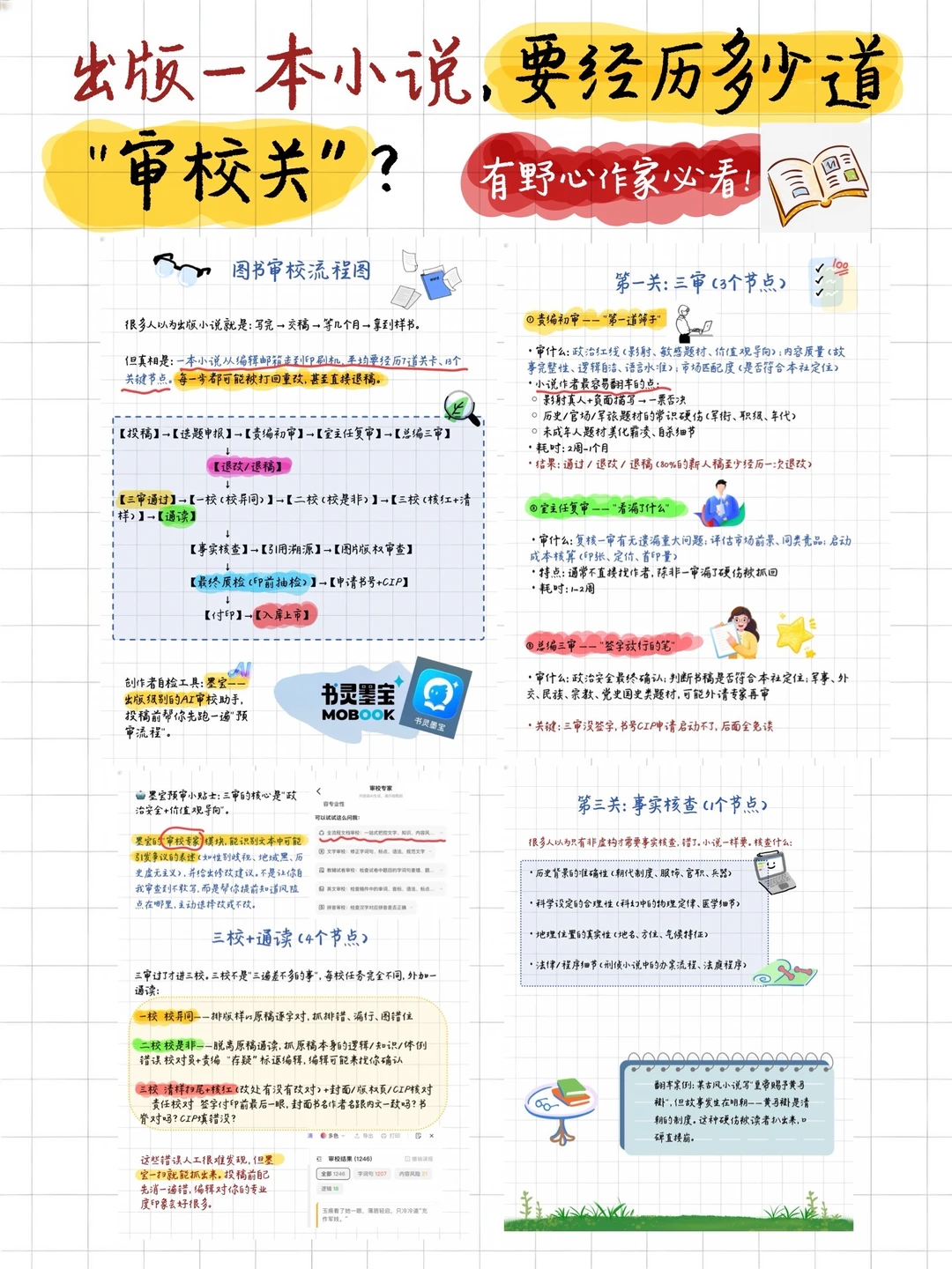 出版一本小说，要闯过多少道"生死关"？